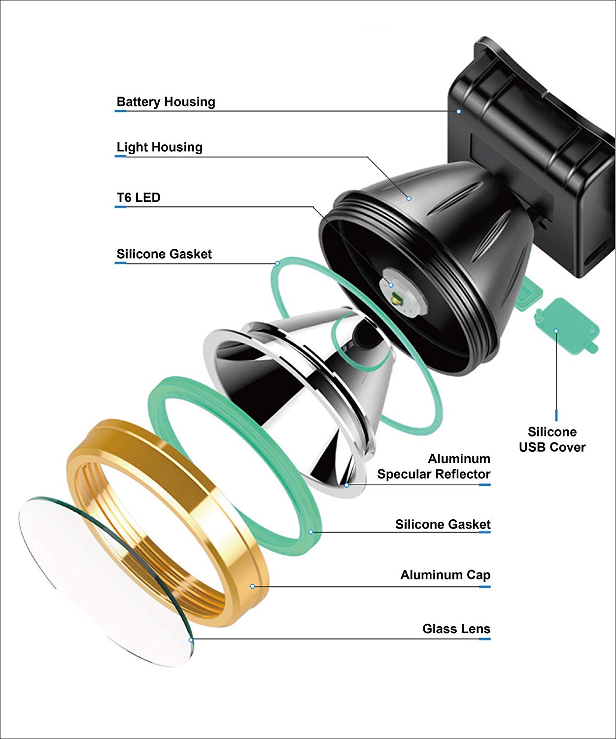 Cavepop LED Headlamp - cavepop